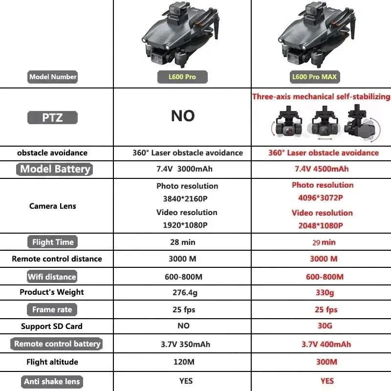 L600 PRO MAX GPS Drone Profess - Rc Helicopter Case บทวิจารณ์และราคา